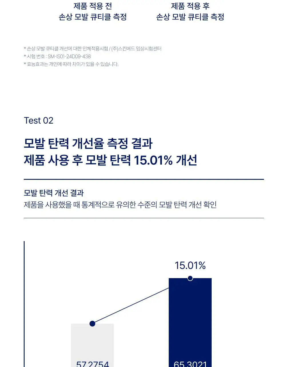 [모발탄력 개선] 글라이신 우유단백질 트리트먼트 1000ml 대용량 상세페이지 9
